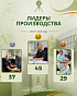 ЛИДЕРЫ ПРОИЗВОДСТВА